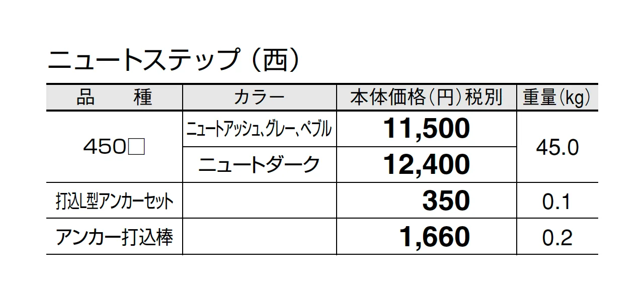 ニュートステップ【2025年版】_価格_3