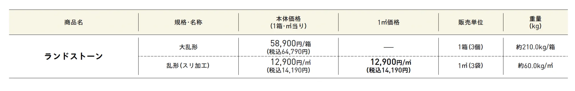 ランドストーン【2025年版】_価格_1