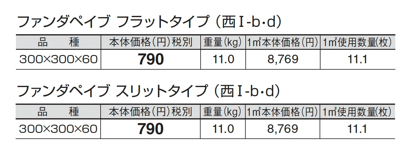 ファンダペイブ_価格_4