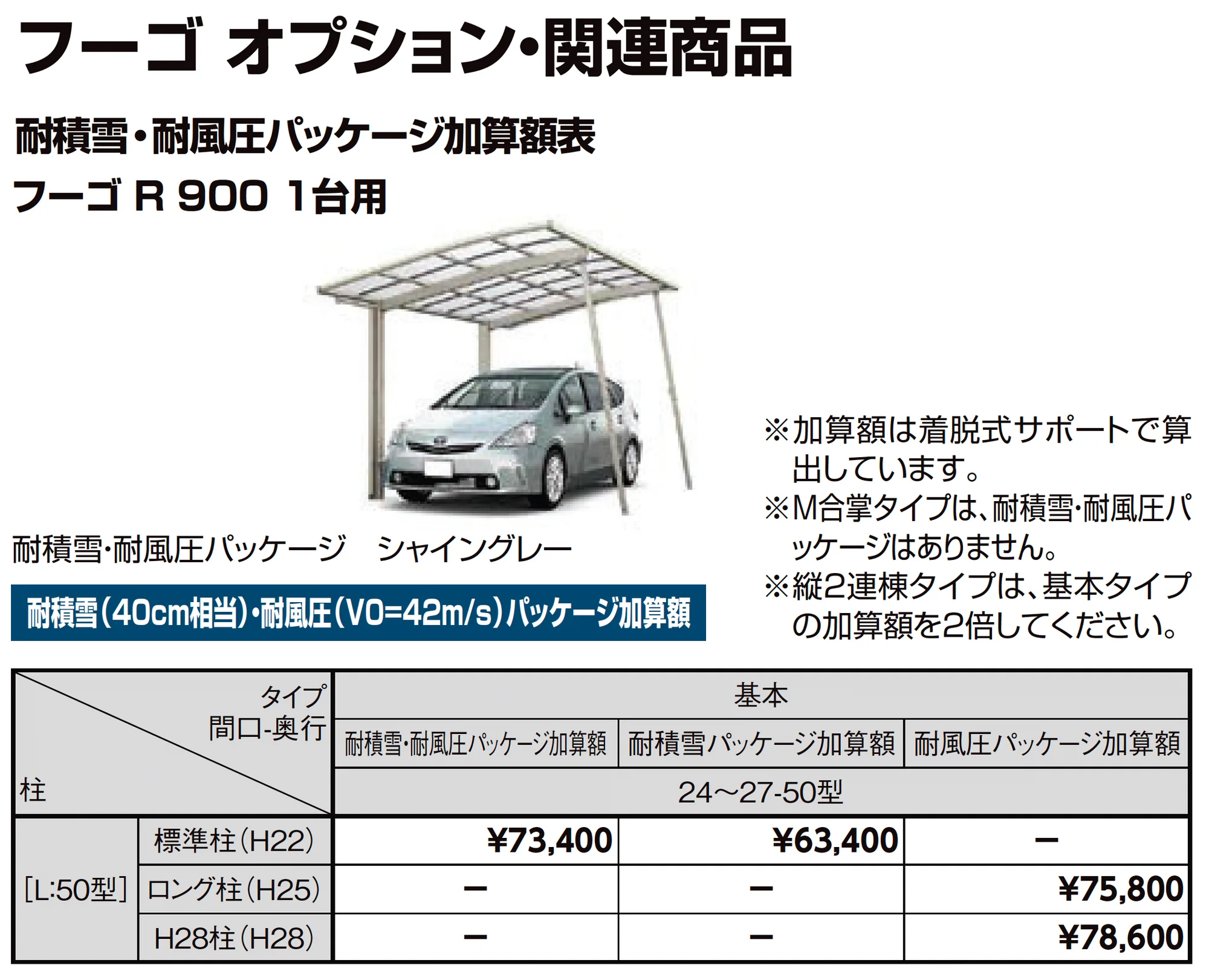 フーゴR900 1台用_価格_7