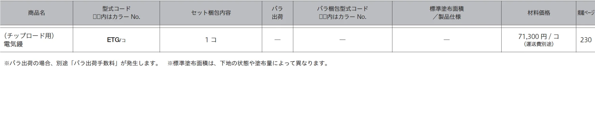 チップロード用 電気鏝(立面・舗装兼用)【2023年版】_価格_2