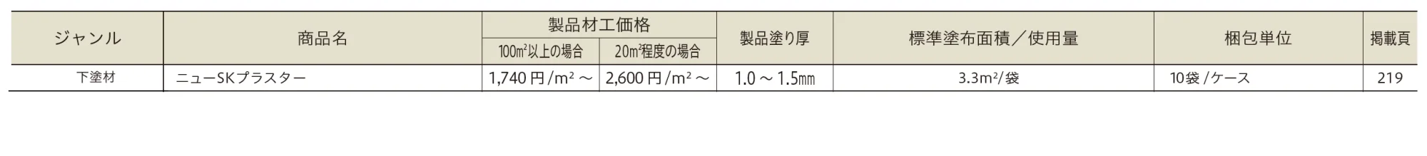 ニューSKプラスター【2023年版】_価格_1