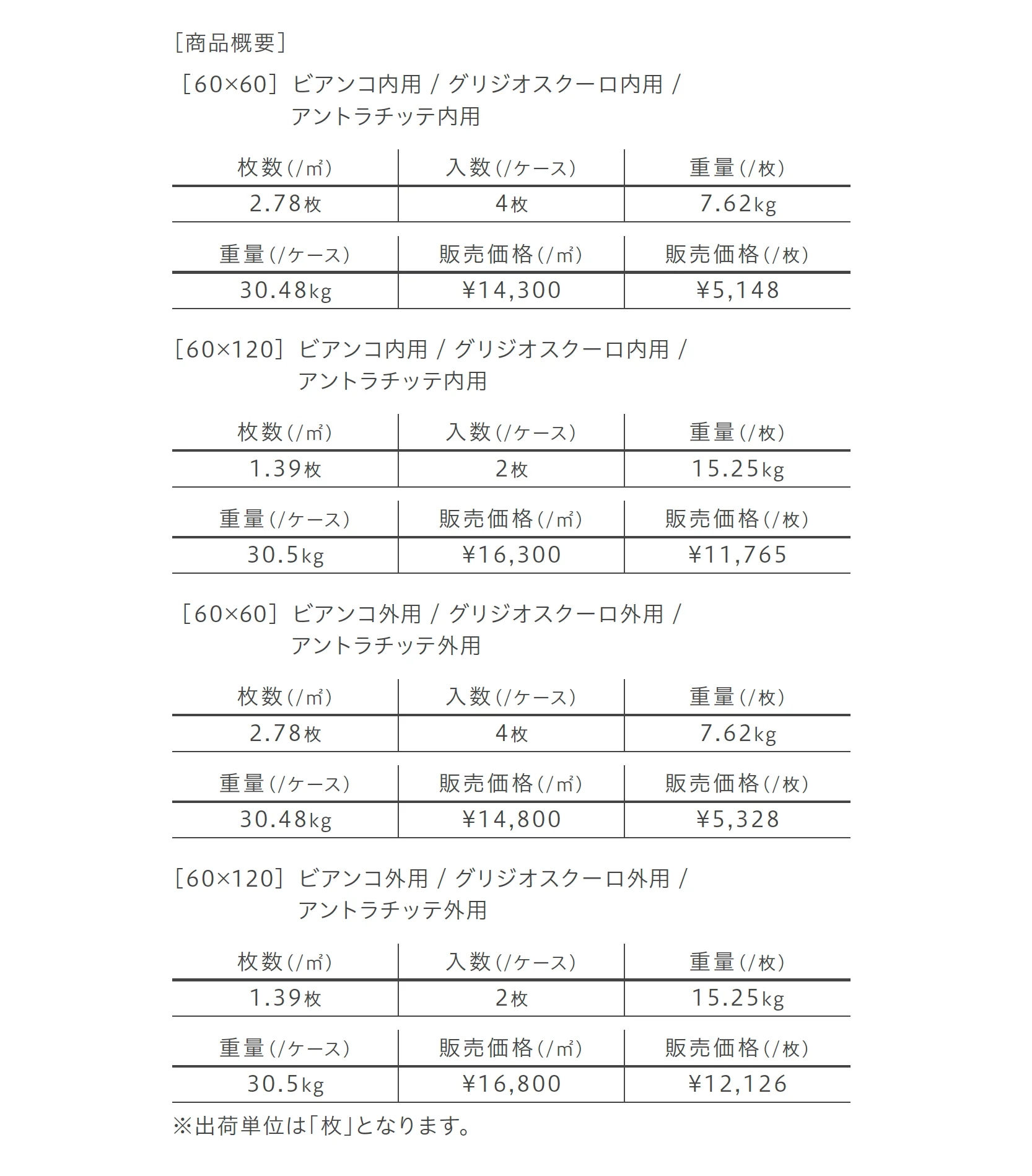 フラメンタ_価格_3