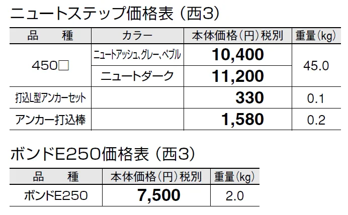 ニュート ステップ【2024年版】_価格_5