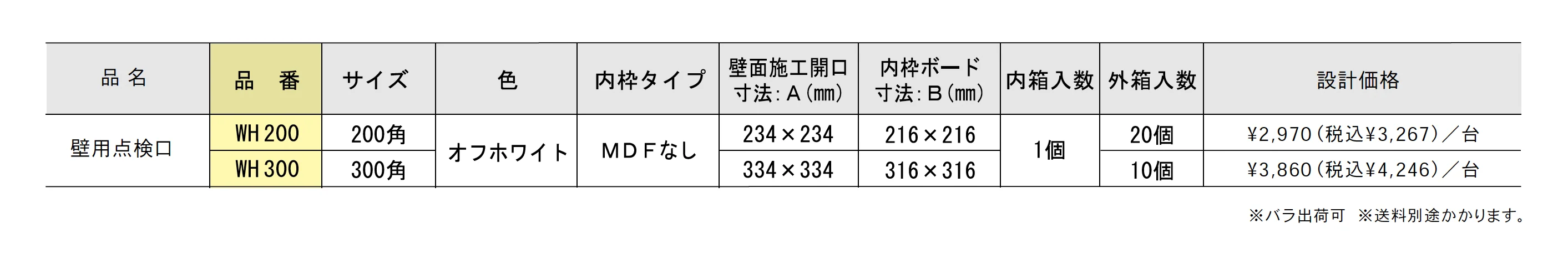 壁用点検口【2025年版】_価格_1