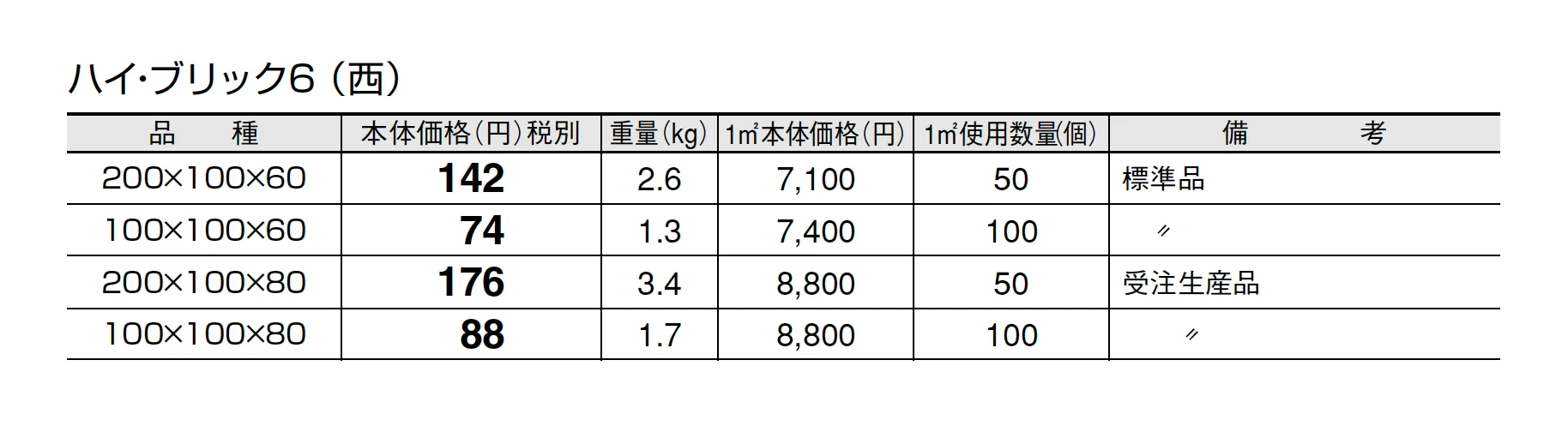 ハイ・ブリック6【エリア限定販売】【2025年版】_価格_1