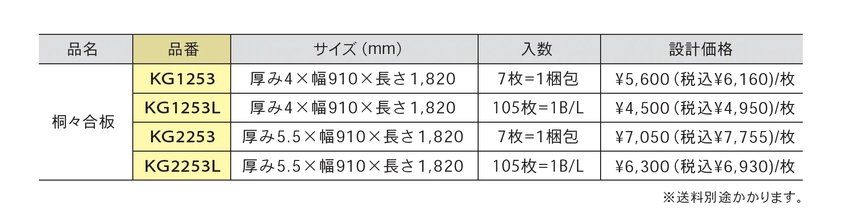 桐々合板_価格_1
