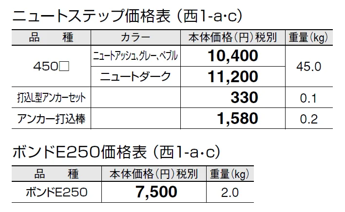 ニュート ステップ【2024年版】_価格_3