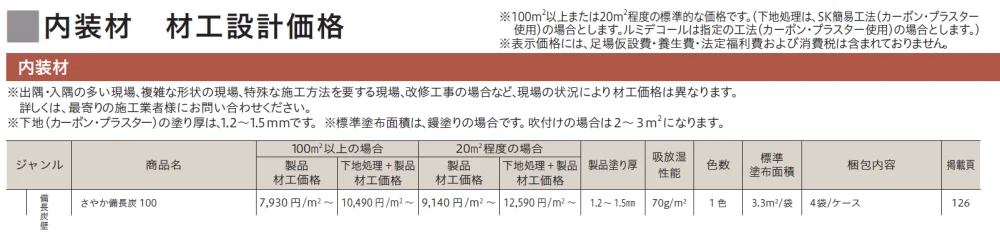 さやか 備長炭100【生産終了品】【2024年版】_価格_1