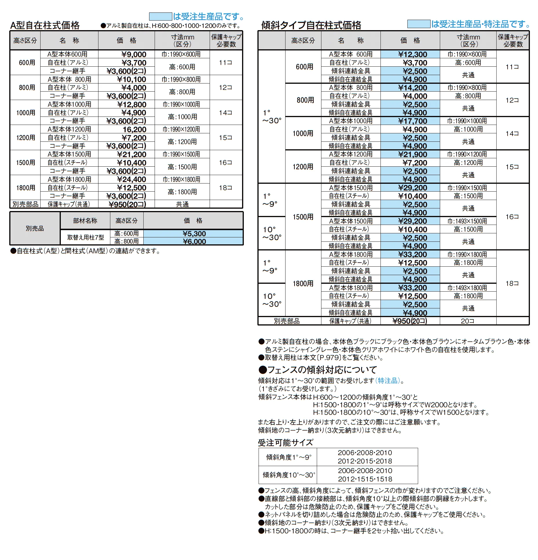 メッシュフェンス A型【スチール製】_価格_2