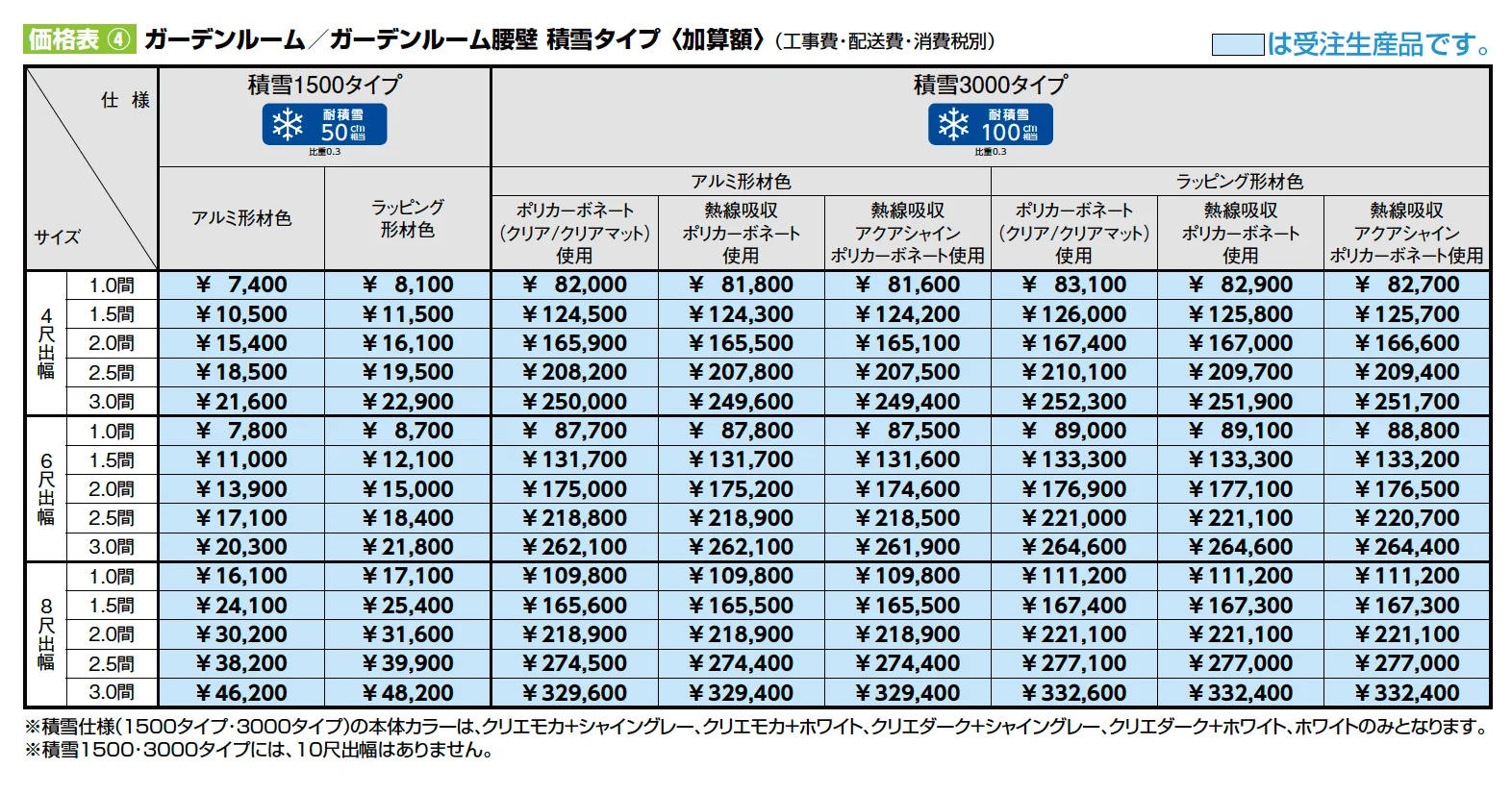 ココマ ガーデンルームL字腰壁タイプ(湿式工法)【2023年版】_価格_3