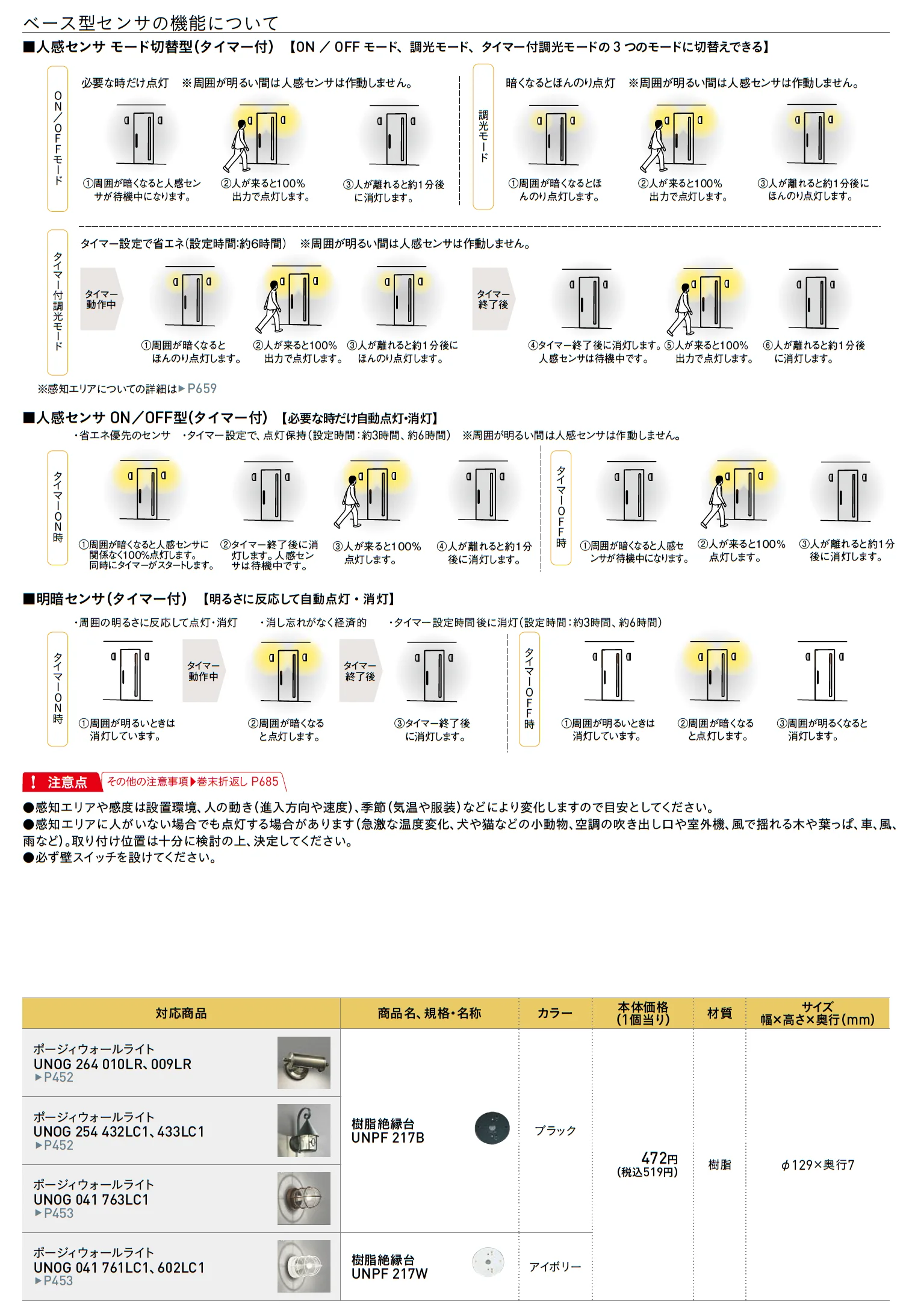 ポージィウォールライト【2025年版】_価格_6