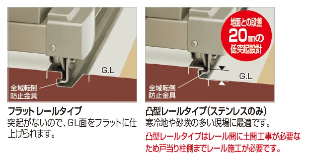 四国化成の「ユニットラインGRL型(手動式)【2024年版】」のサブ画像2