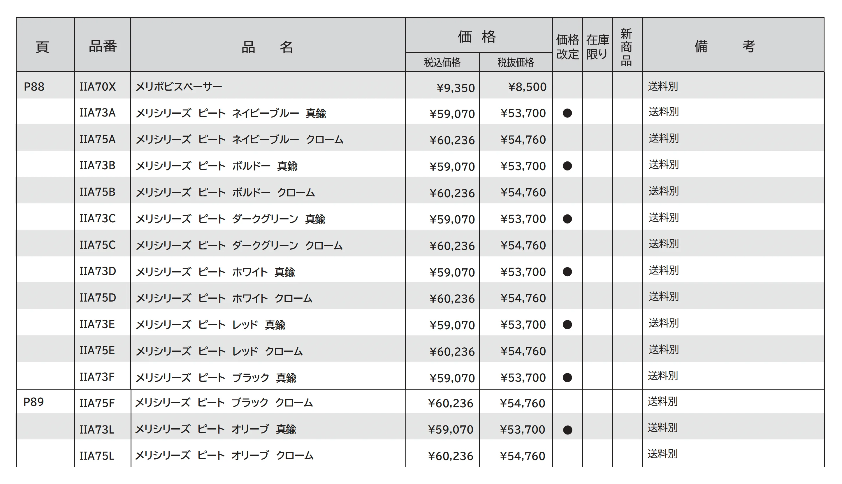 メリシリーズ ピート_価格_1
