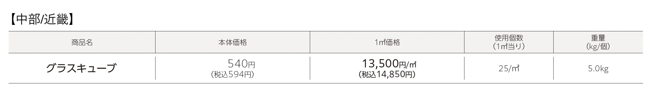 グラスキューブ(植生用ブロック)_価格_1