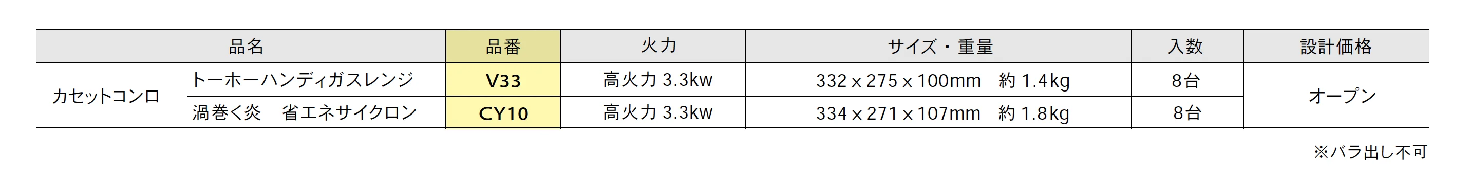 カセットコンロ【2025年版】【廃番】_価格_1