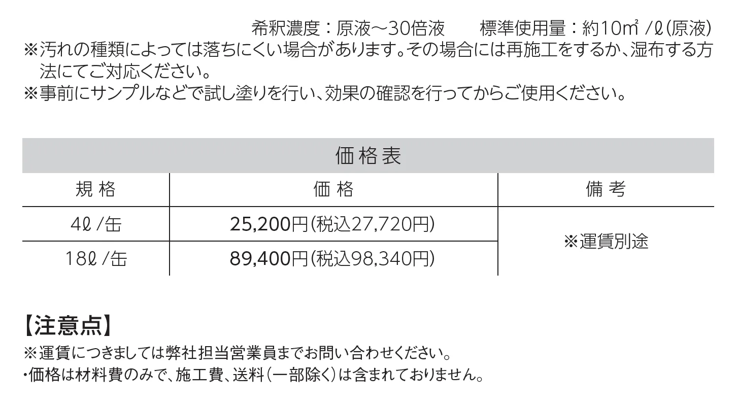 イシクリン_価格_1