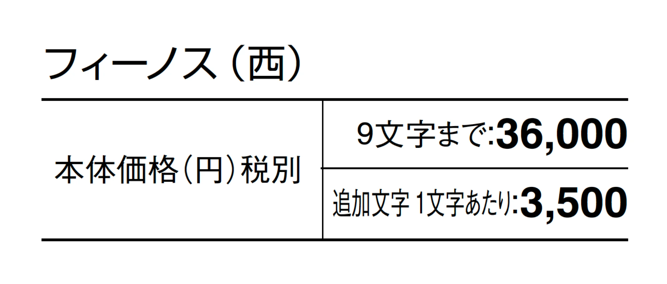 フィーノス_価格_2