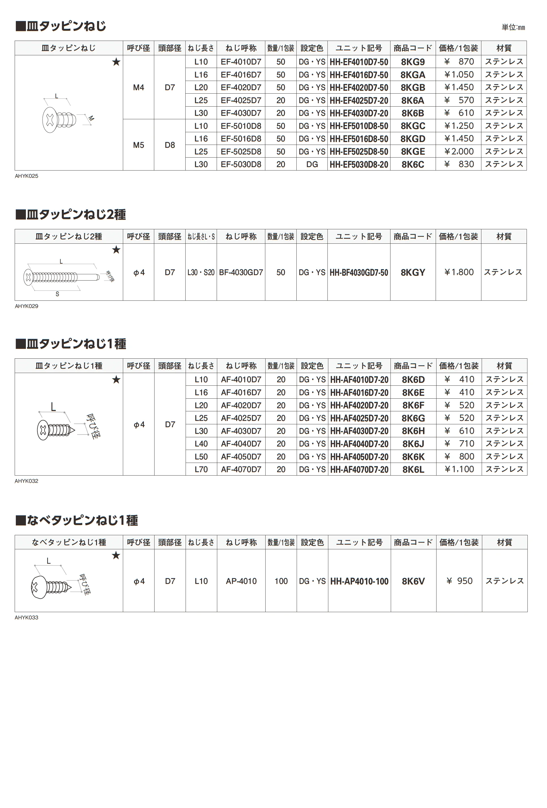 ねじ・六角ボルト_価格_3
