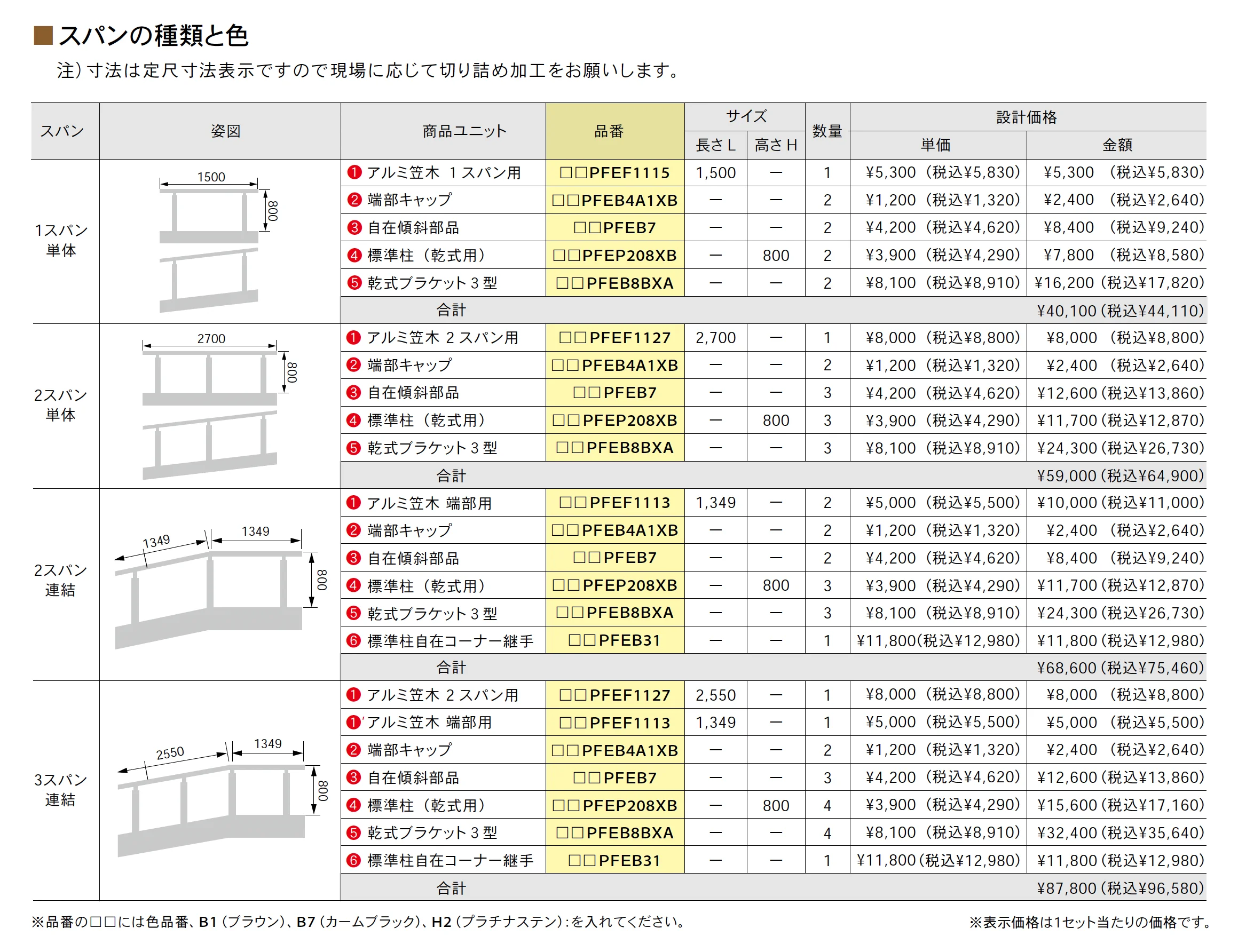 パルトナー UDフェンス 歩行補助用手すり【2025年版】_価格_1