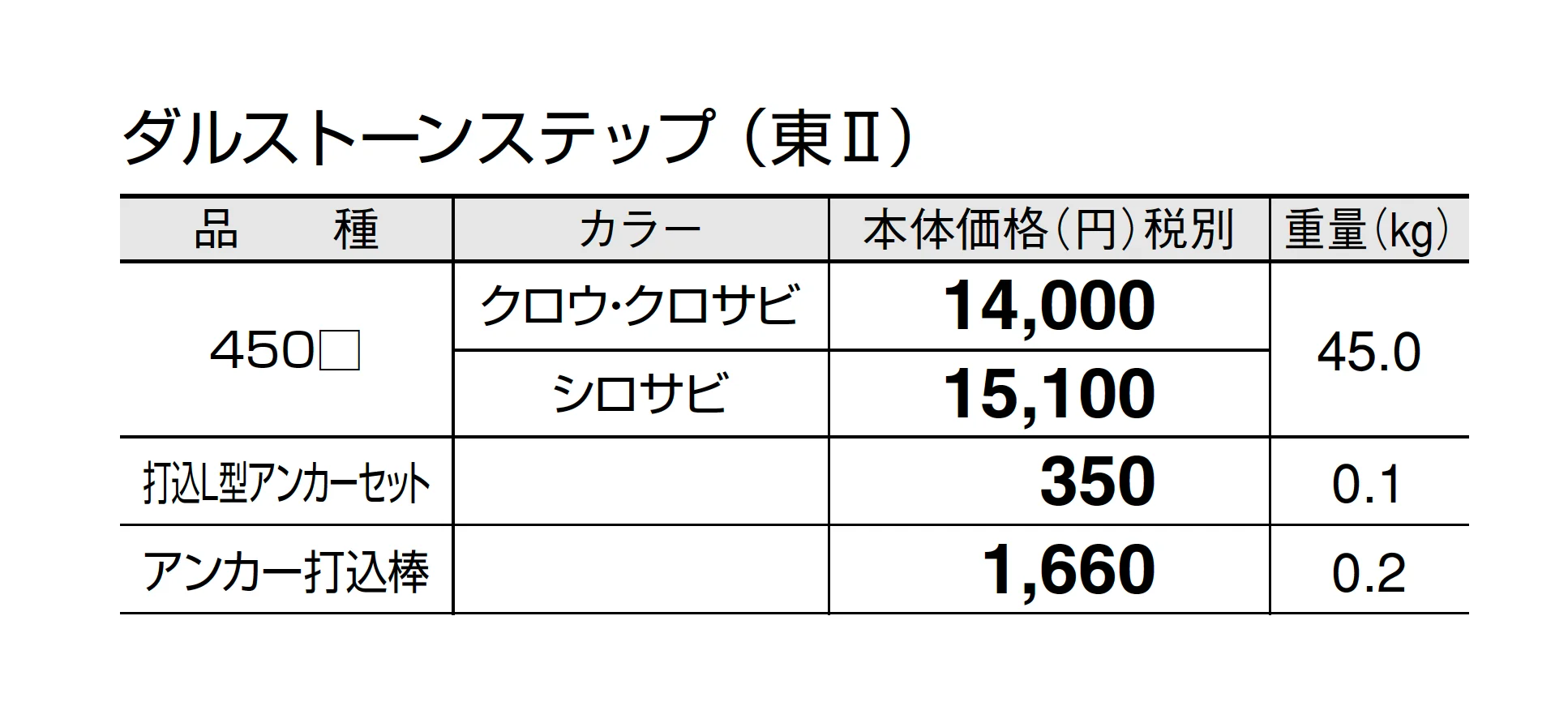 ダルストーンステップ【2025年版】_価格_2