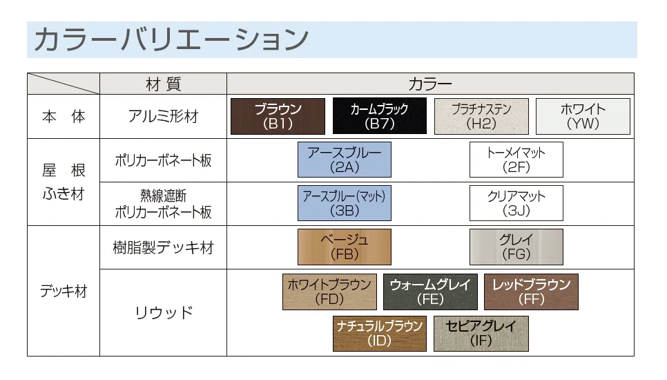 ソラリア テラス囲い スタンダードタイプ 部分囲い_バリエーション_1