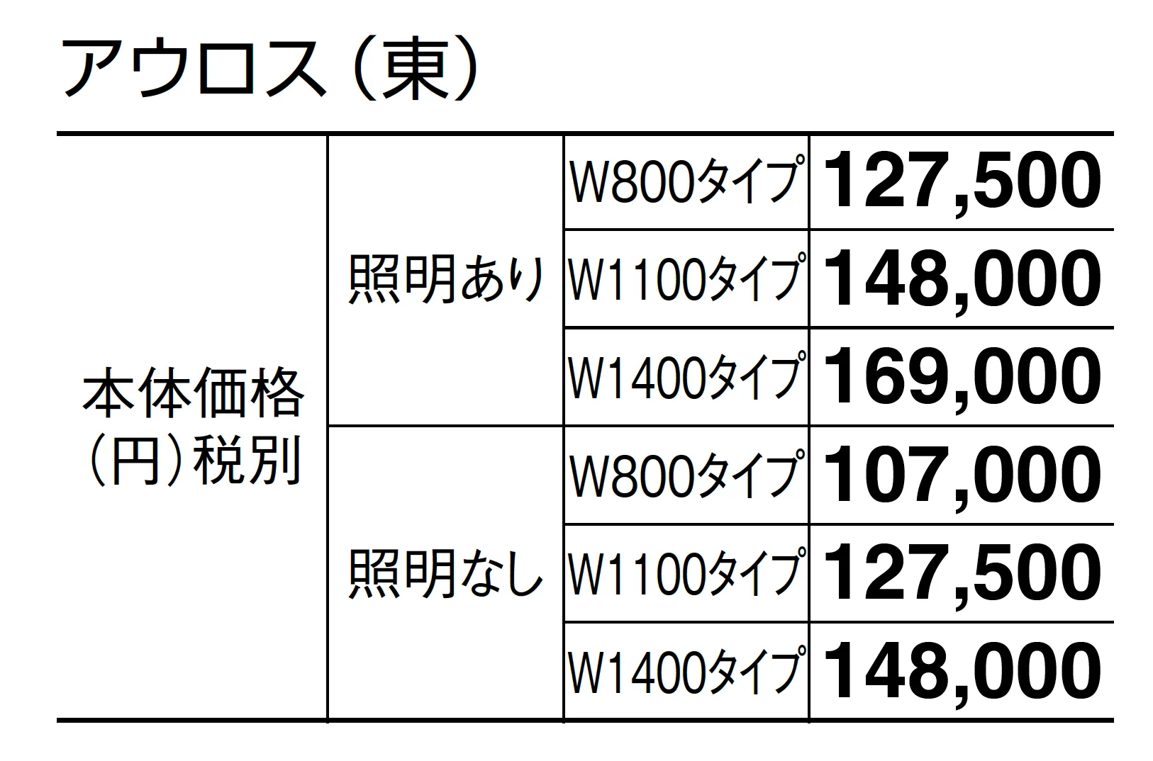 アウロス_価格_1