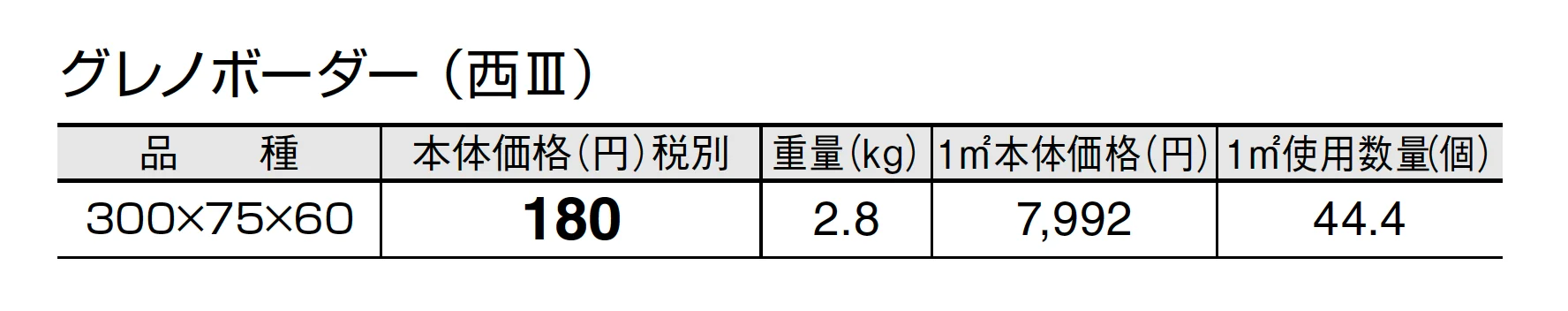 グレノボーダー_価格_4