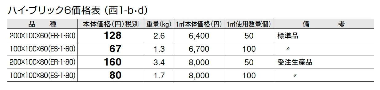 ハイ・ブリック6【エリア限定販売】【2024年版】_価格_2