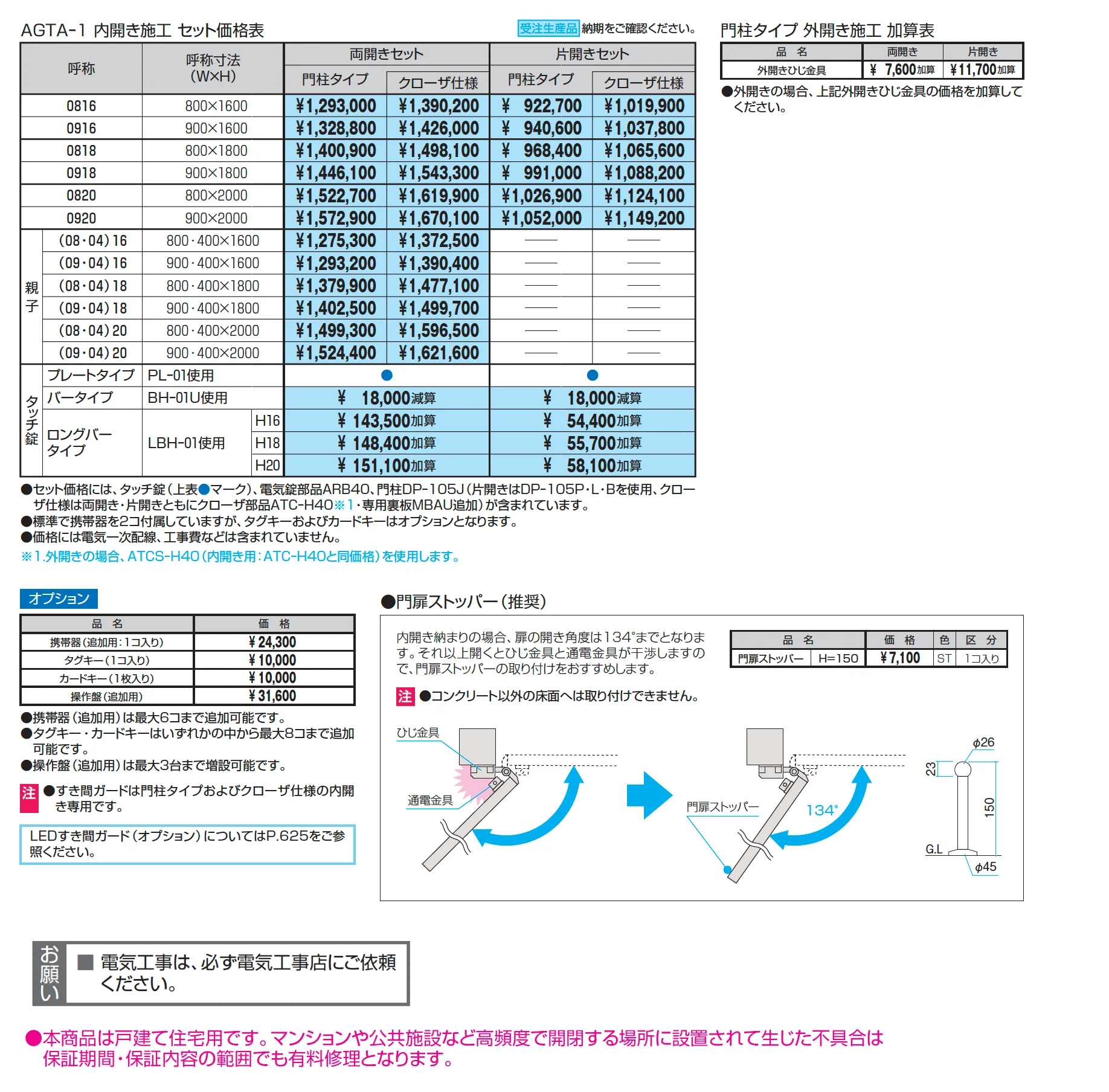 アクゾ ジオグランテ1型【2025年版】_価格_1