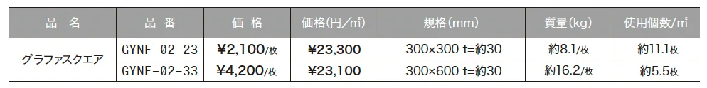 グラファストーン スクエア【2024年版】_価格_1