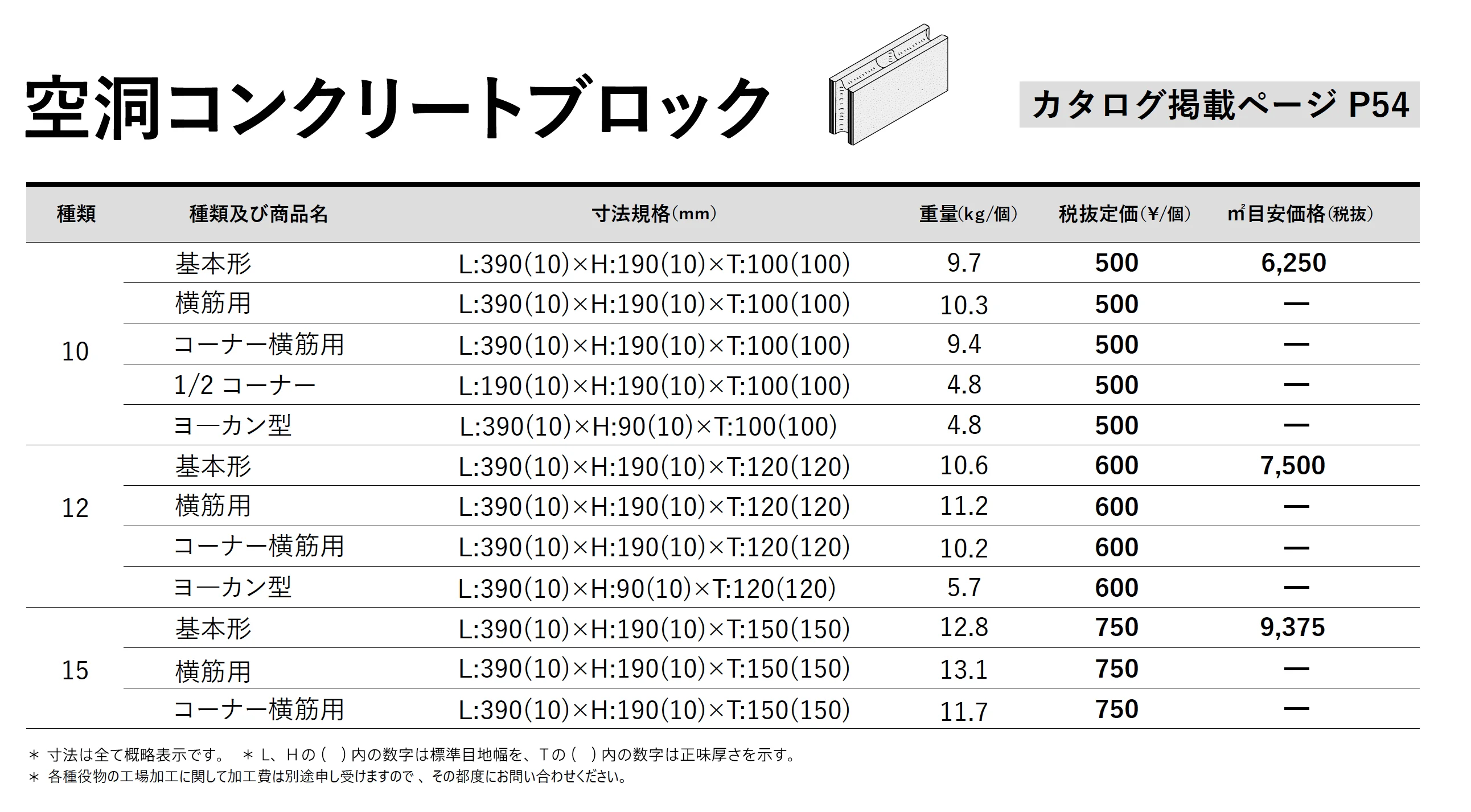 空洞コンクリートブロック【西日本】_価格_1