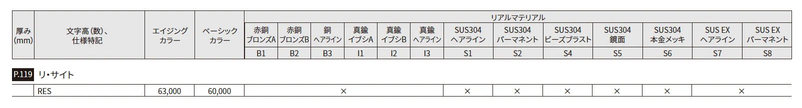 リ・サイト【2025年版】_価格_2