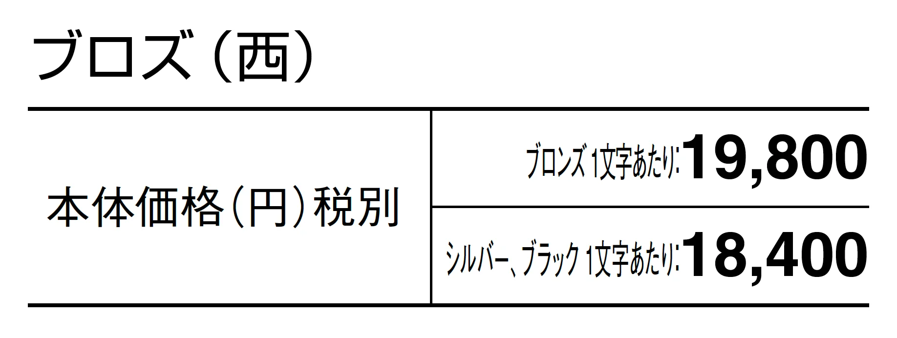 ブロズ_価格_2