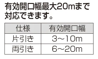 四国化成の「ユニットラインGR4型(電動式)【2024年版】」のサブ画像1