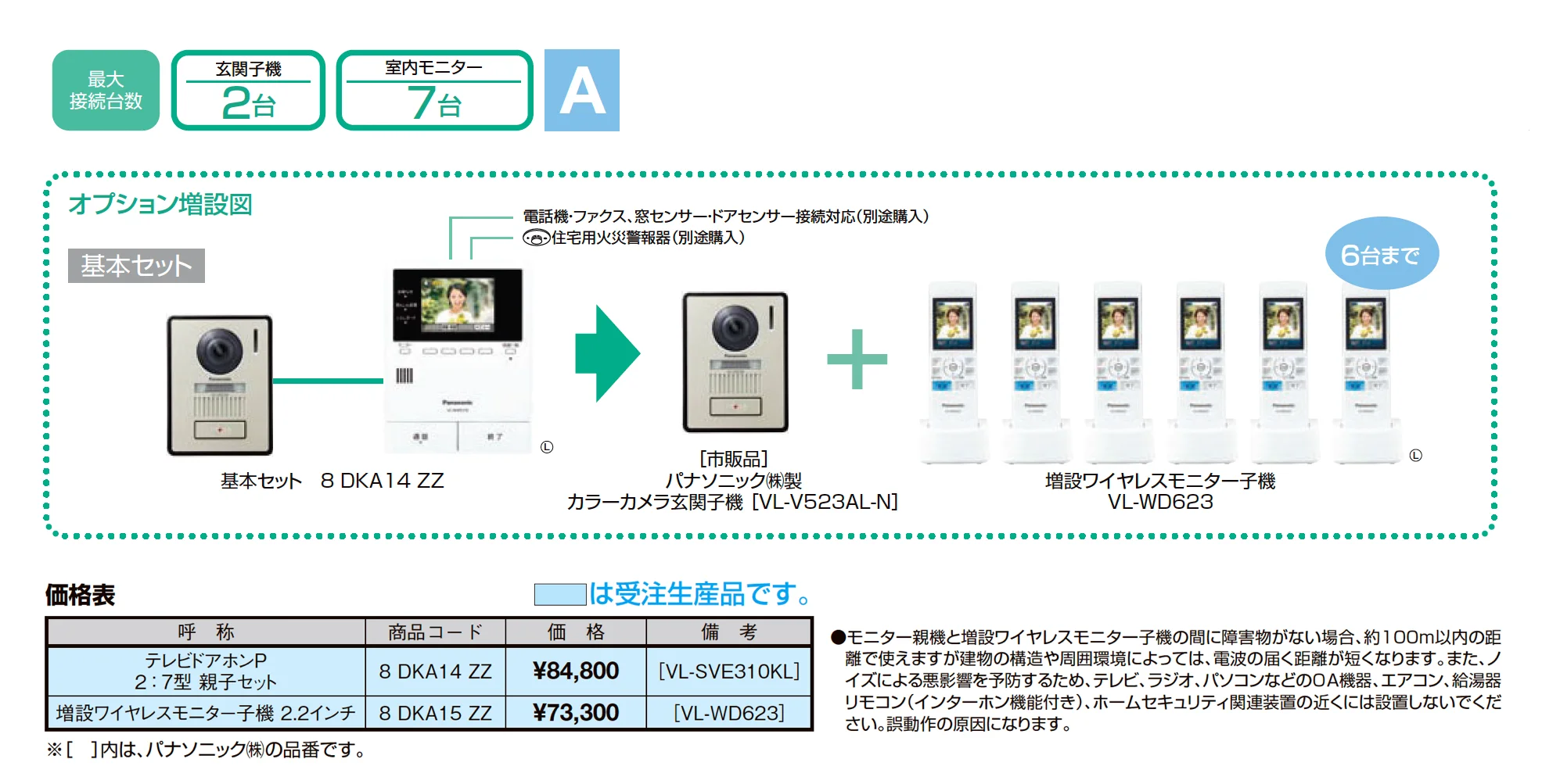 テレビドアホンP 2：7型・親子セット_価格_1