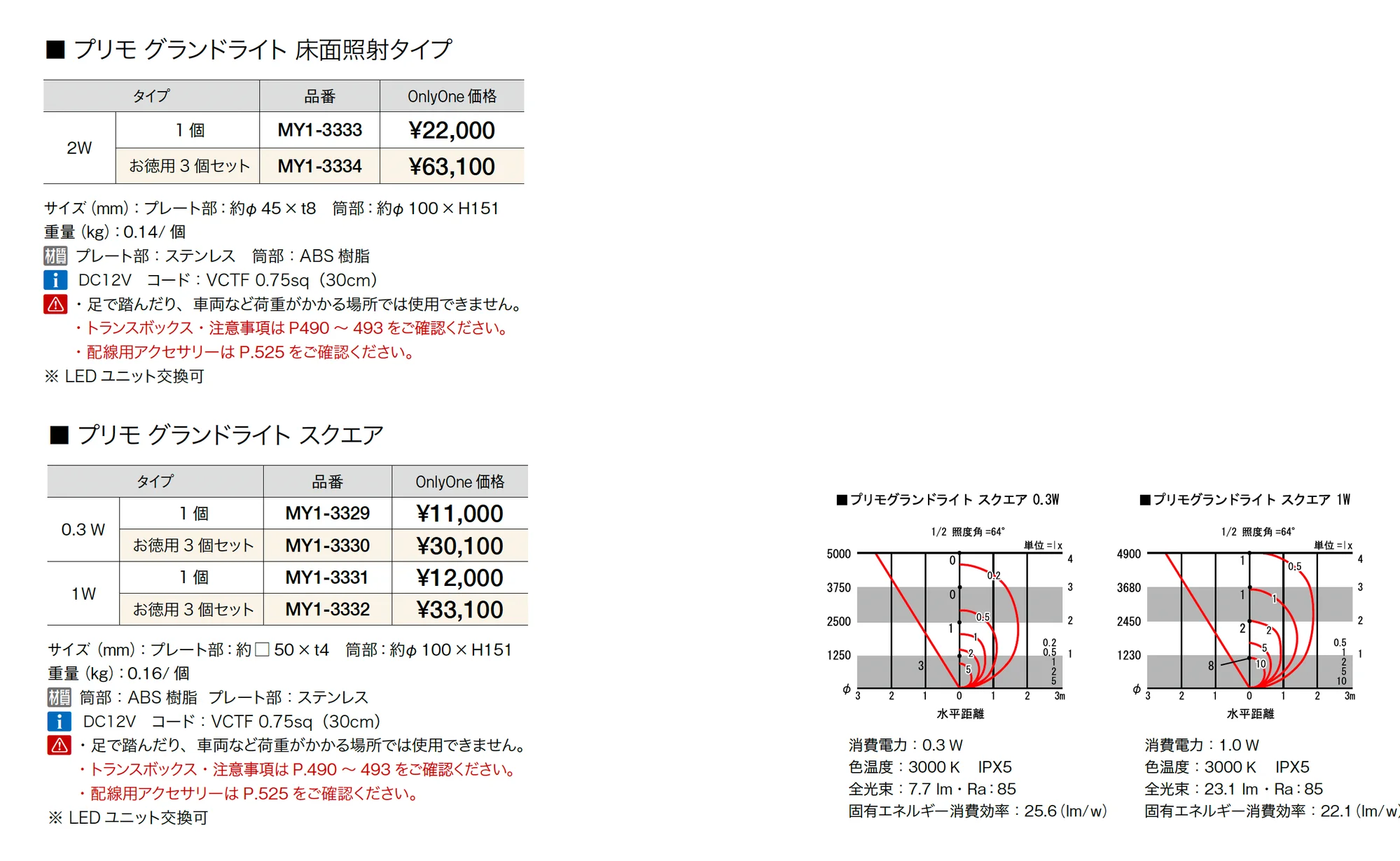 プリモ グランドライト_価格_2