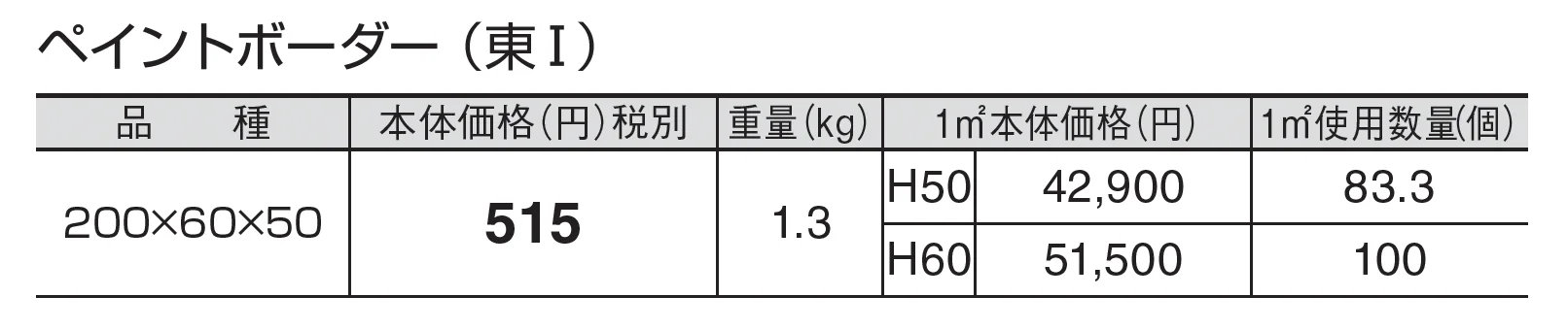 ペイントボーダー_価格_1