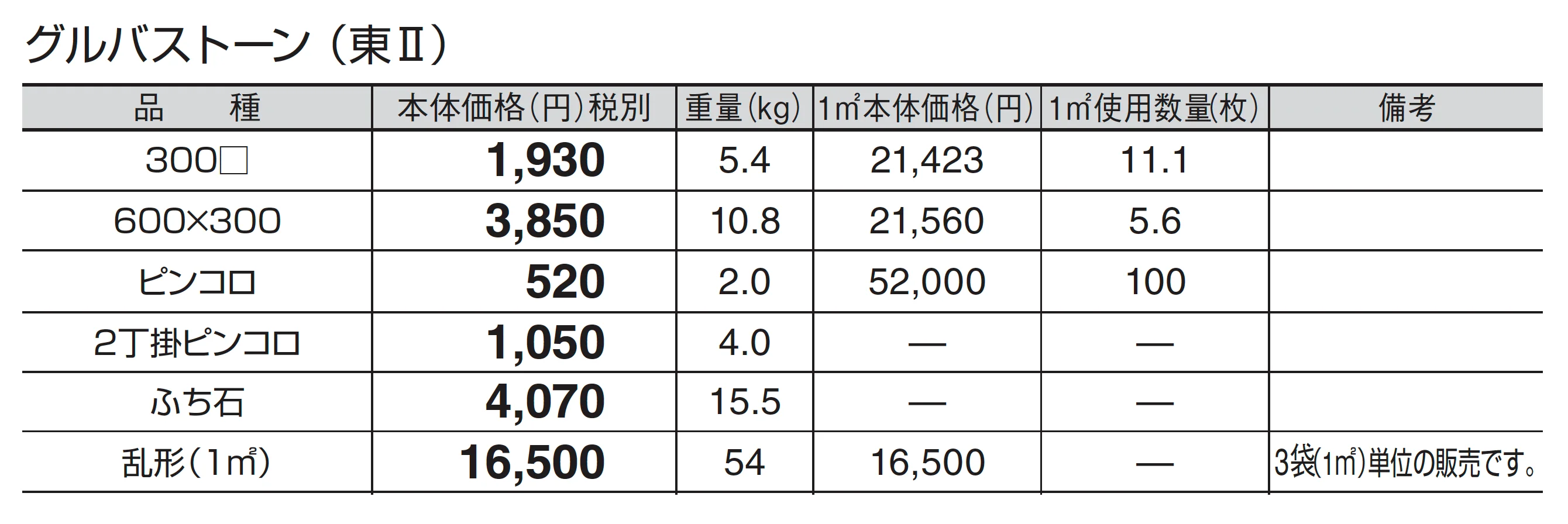 グルバストーン_価格_2
