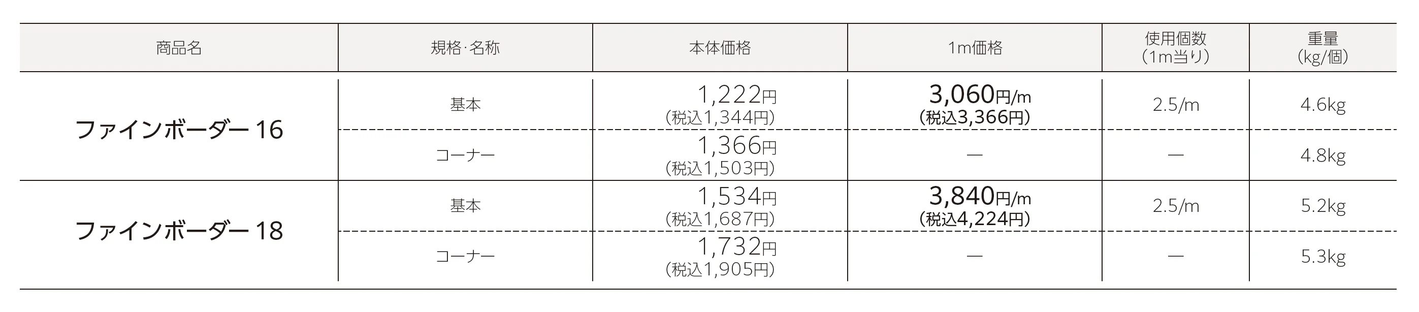 ファインボーダー(16・18)_価格_1