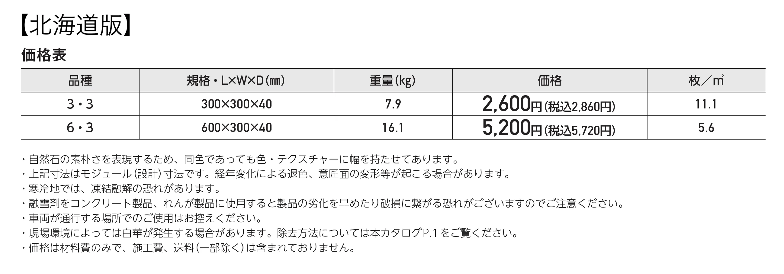 アクシア･ボルケ_価格_2