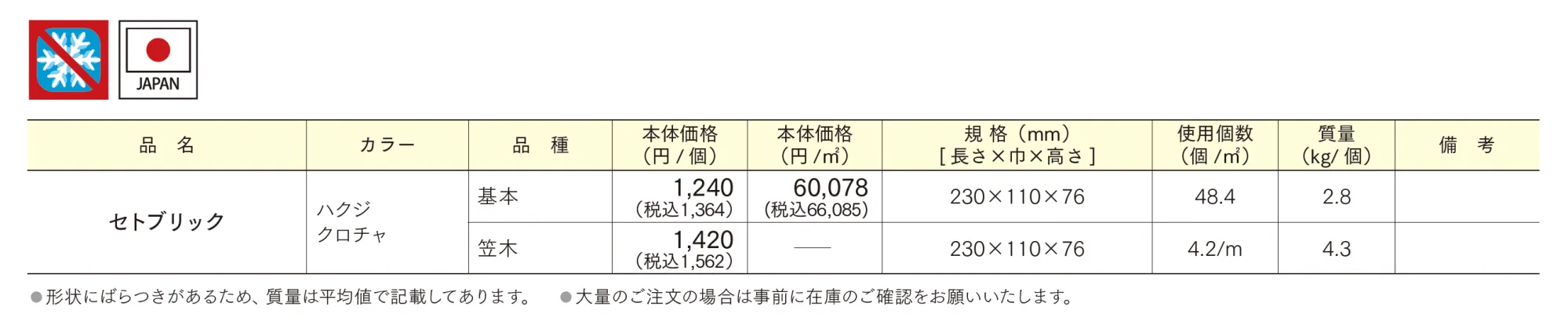 セトブリック【2025年版】_価格_1