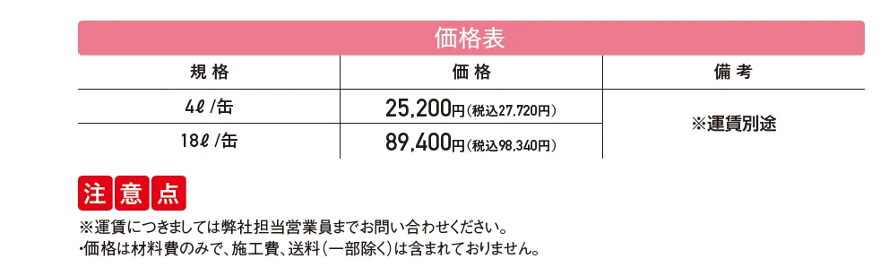 イシクリン【2025年版】_価格_1