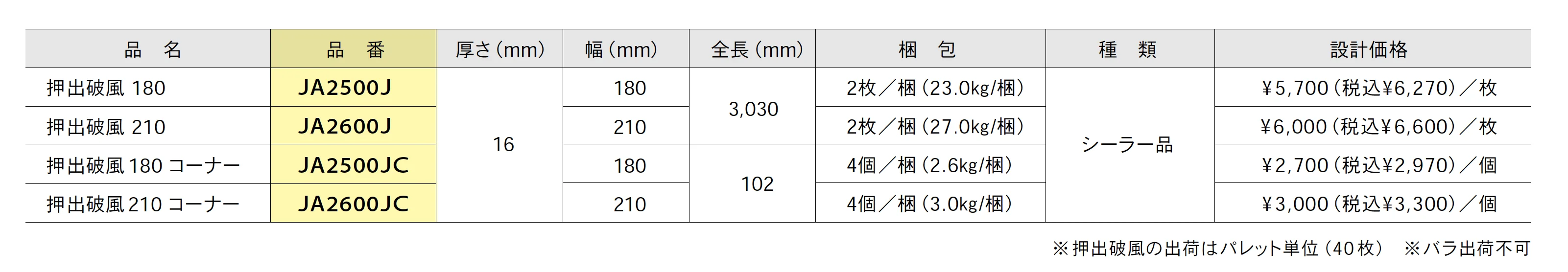 押出し破風・破風コーナー【2025年版】_価格_1