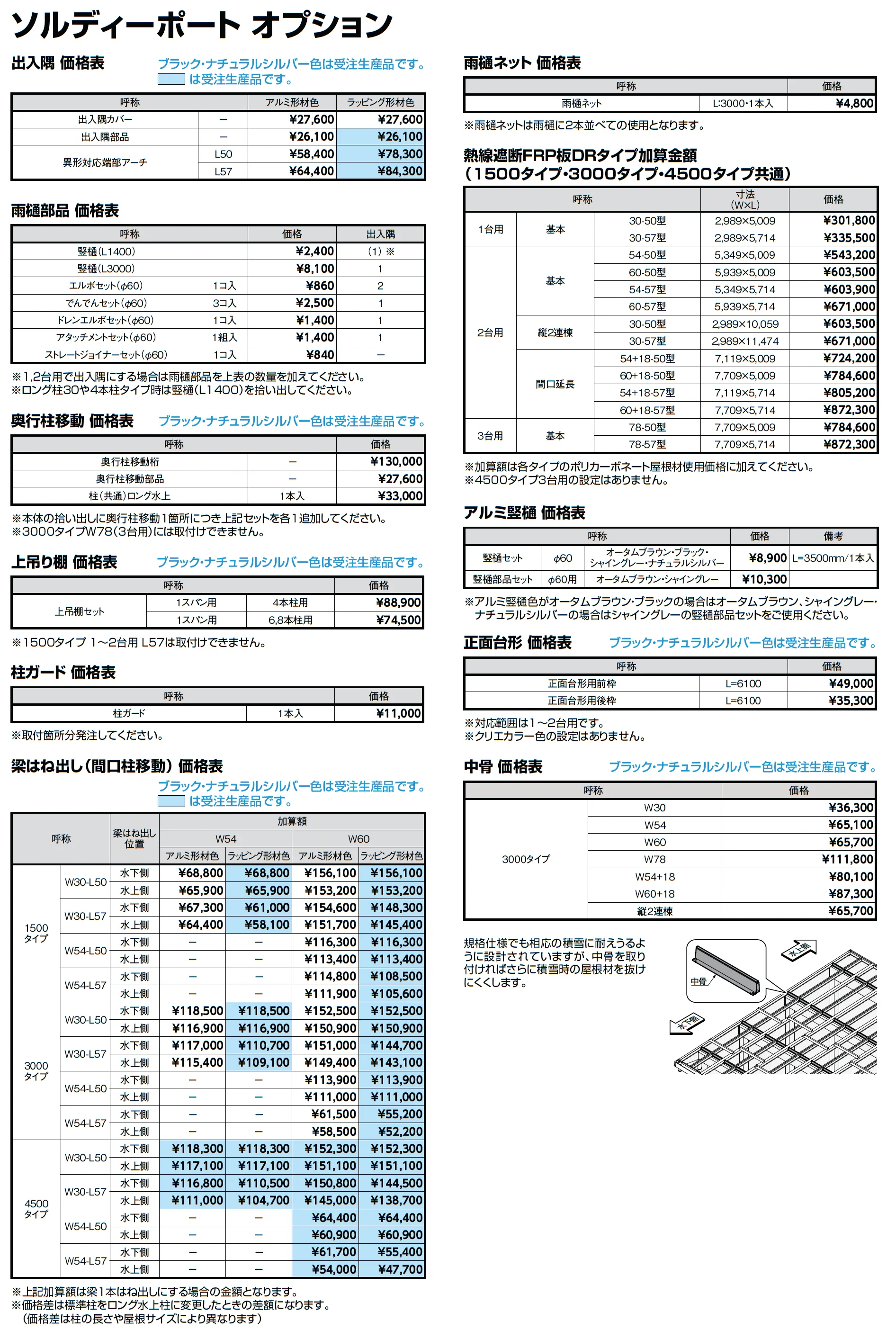 ソルディーポート 3000 2台用_価格_3