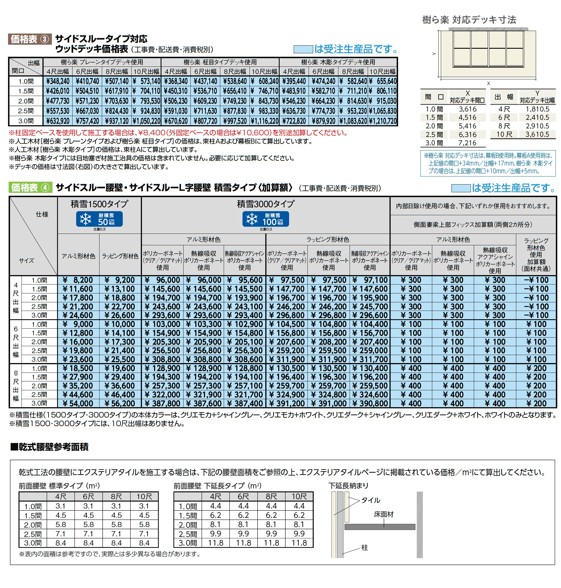 ココマ サイドスルーL字腰壁タイプ(乾式工法)_価格_2