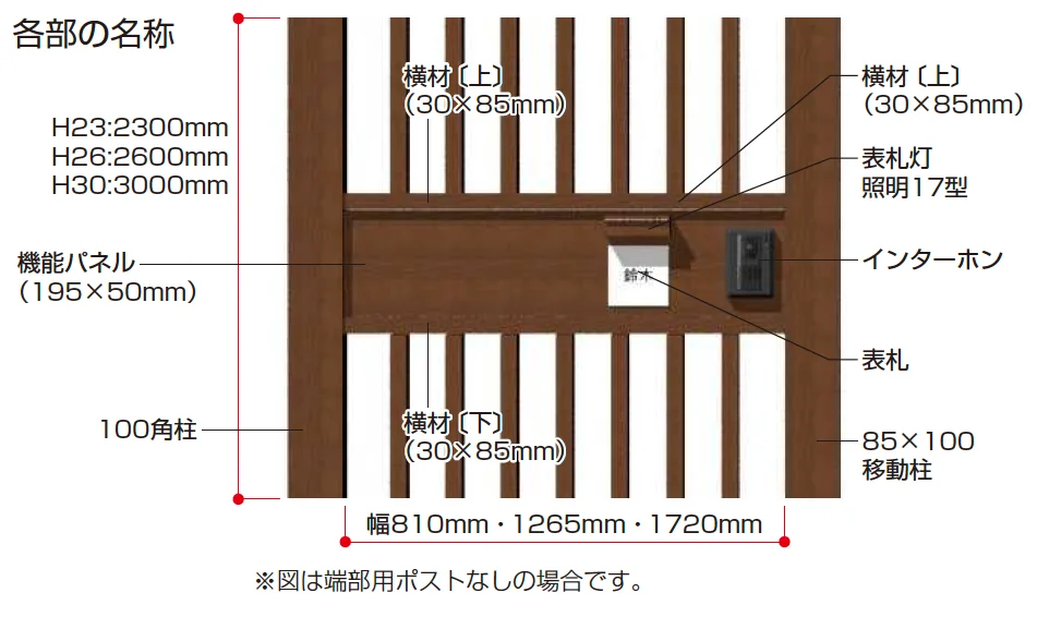 YKK APの「リレーリア 機能パネル 横型タイプ〈W810・W1265・W1720〉（ルーフフレーム用）【2023年版】」のサブ画像5