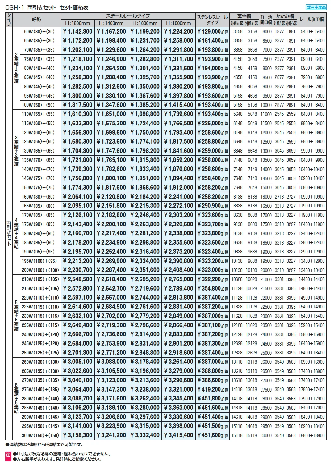 ライディートN1型 笠木タイプ(P=100)_価格_2