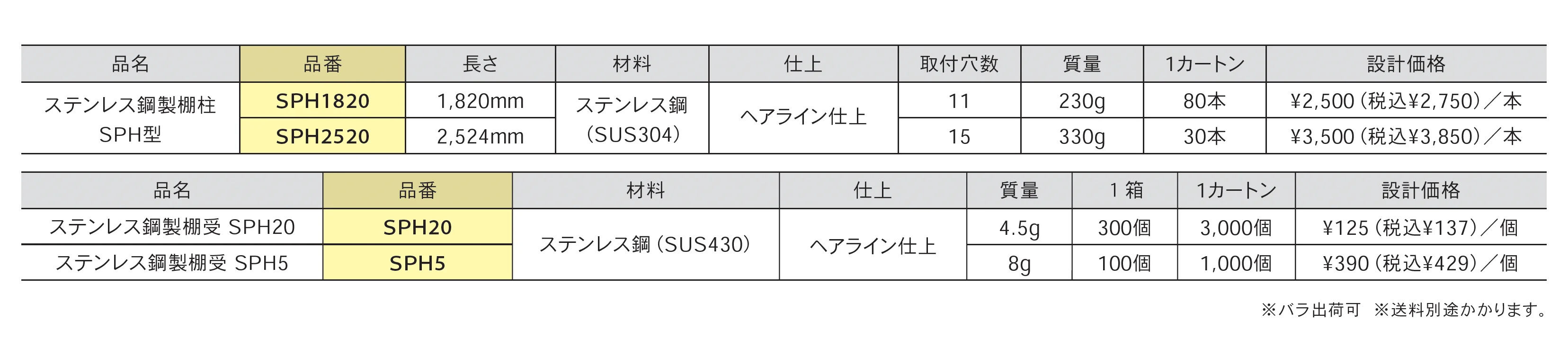 ステンレス鋼製棚柱_価格_1