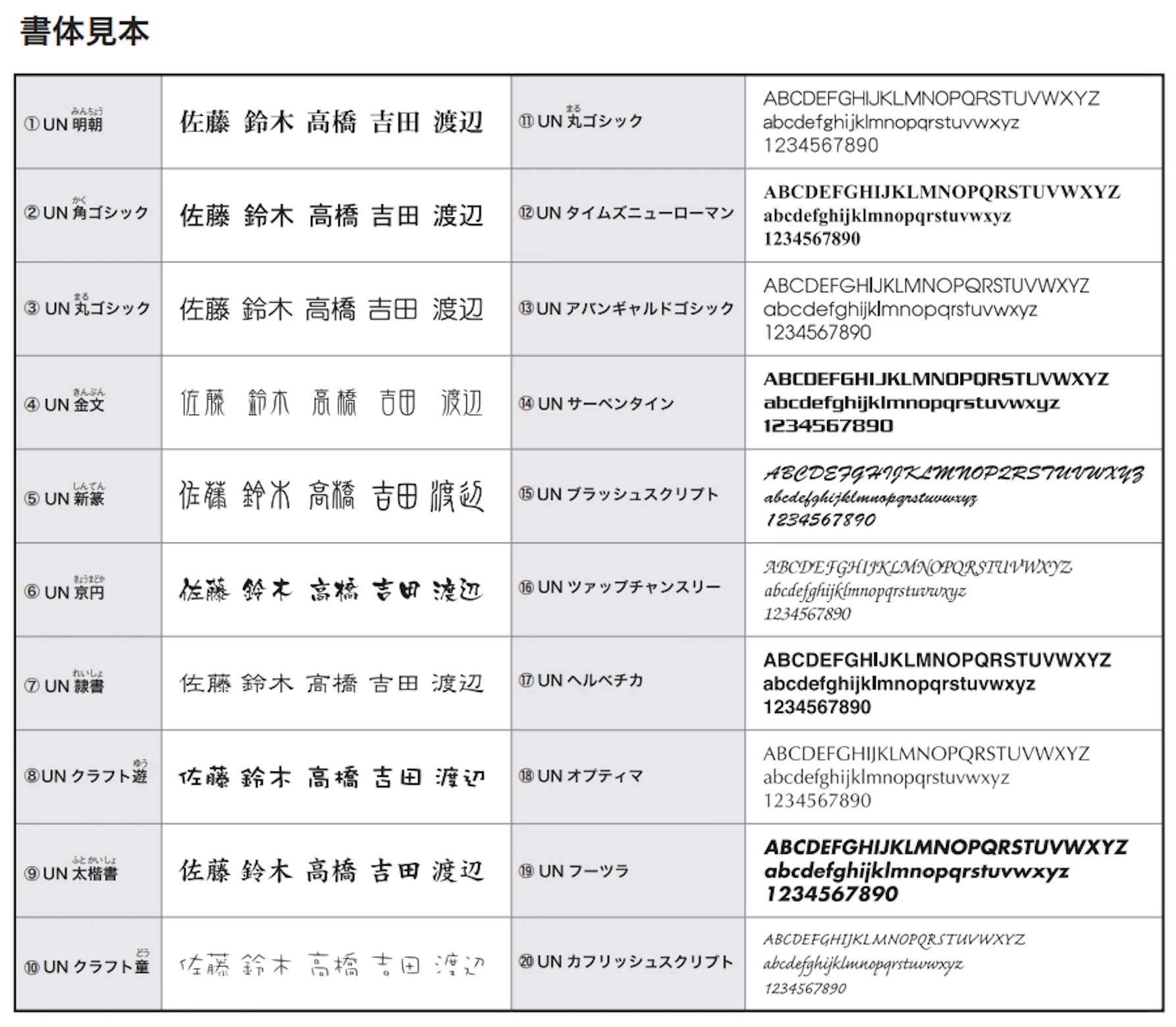 ゆとり ワンロックサイン 書体見本1